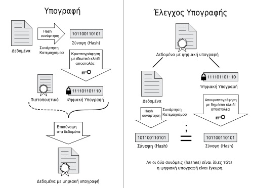 Digital Signature diagram el