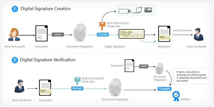 digital-signature-verification