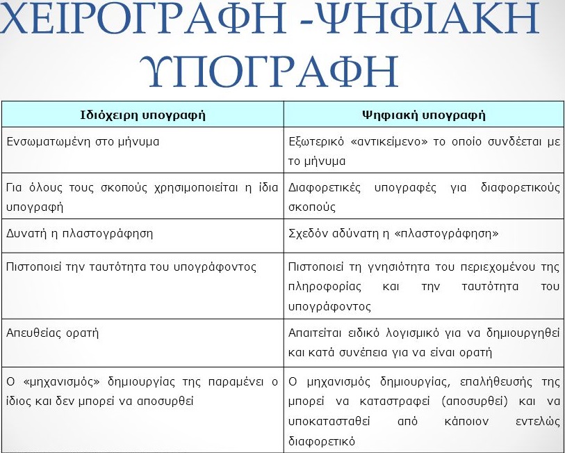 psifiaki ypografi pleonektimata